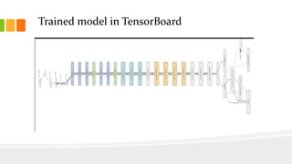 Trained model in TensorBoard
 