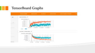 TensorBoard Graphs
 