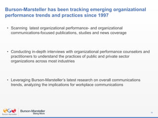 Burson-Marsteller has been tracking emerging organizational
performance trends and practices since 1997
18
• Scanning latest organizational performance- and organizational
communications-focused publications, studies and news coverage
• Conducting in-depth interviews with organizational performance counselors and
practitioners to understand the practices of public and private sector
organizations across most industries
• Leveraging Burson-Marsteller’s latest research on overall communications
trends, analyzing the implications for workplace communications
 