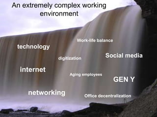 9
An extremely complex working
environment
technology
internet
Social media
GEN Y
networking
Work-life balance
Aging employees
digitization
Office decentralization
 