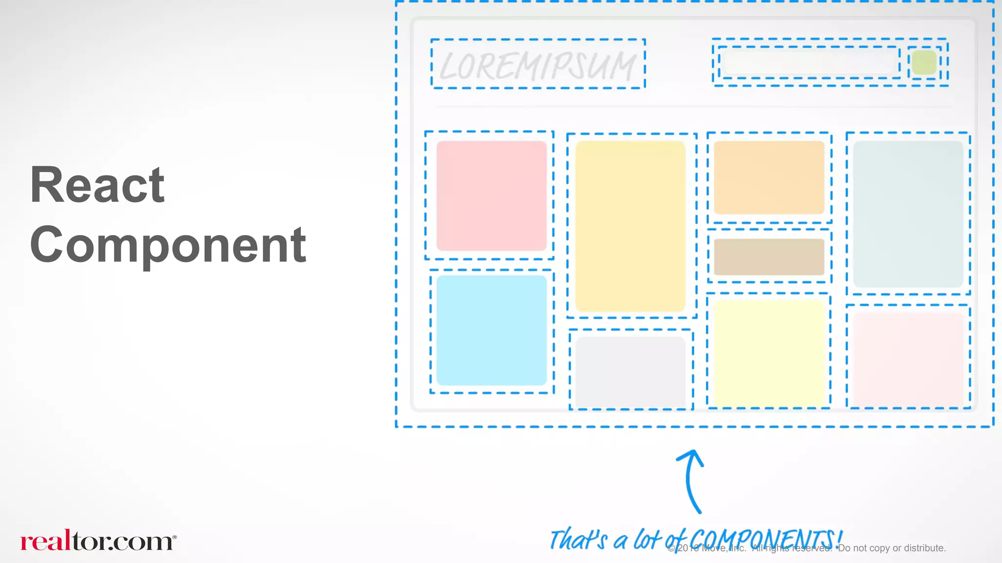 © 2016 Move, Inc. All rights reserved. Do not copy or distribute.
React
Component
 