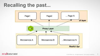 © 2016 Move, Inc. All rights reserved. Do not copy or distribute.
Recalling the past...
3
 