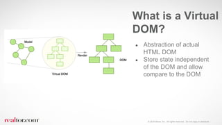 © 2016 Move, Inc. All rights reserved. Do not copy or distribute.
● Abstraction of actual
HTML DOM
● Store state independent
of the DOM and allow
compare to the DOM
What is a Virtual
DOM?
 