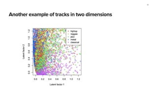 Another example of tracks in two dimensions
19
 