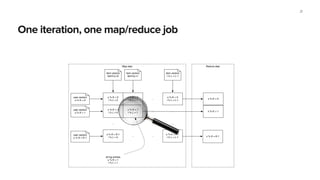 One iteration, one map/reduce job
21
Reduce stepMap step
u % K = 0
i % L = 0
u % K = 0
i % L = 1
...
u % K = 0
i % L = L-1
u % K = 1
i % L = 0
u % K = 1
i % L = 1
... ...
... ... ... ...
u % K = K-1
i % L = 0
... ...
u % K = K-1
i % L = L-1
item vectors
item%L=0
item vectors
item%L=1
item vectors
i % L = L-1
user vectors
u % K = 0
user vectors
u % K = 1
user vectors
u % K = K-1
all log entries
u % K = 1
i % L = 1
u % K = 0
u % K = 1
u % K = K-1
 
