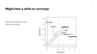 Might take a while to converge
Start with random vectors
around the origin
23
 