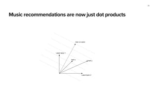 Music recommendations are now just dot products
26
Latent factor 1
Latent factor 2
track x
User u's vector
track y
 