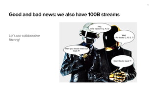 Good and bad news: we also have 100B streams
Let’s use collaborative
filtering!
5
Hey,
I like tracks P, Q, R, S!
Well,
I like tracks Q, R, S, T!
Then you should check out
track P!
Nice! Btw try track T!
 