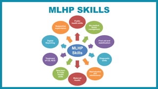 Mlhp - Middle Level Health Care Provider - Enhancing Soft Skills
