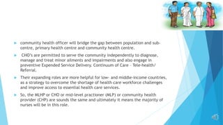 MLHP Roles and Responsibilities | PPTX