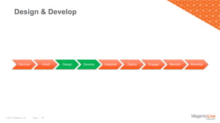 Page | 16© 2017 Magento, Inc.
Design & Develop
Discover Install Design Develop Integrate Deploy Engage Maintain Monetize
 