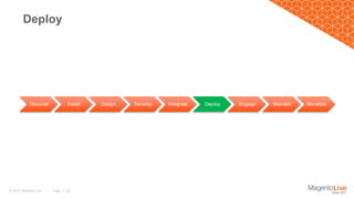 Page | 22© 2017 Magento, Inc.
Deploy
Discover Install Design Develop Integrate Deploy Engage Maintain Monetize
 