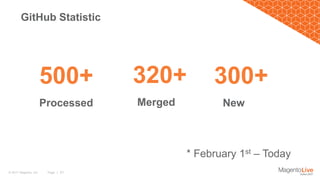 Page | 31© 2017 Magento, Inc.
GitHub Statistic
* February 1st – Today
Processed Merged
500+ 320+
New
300+
 