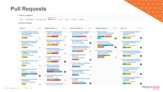 Page | 33© 2017 Magento, Inc.
Pull Requests
 