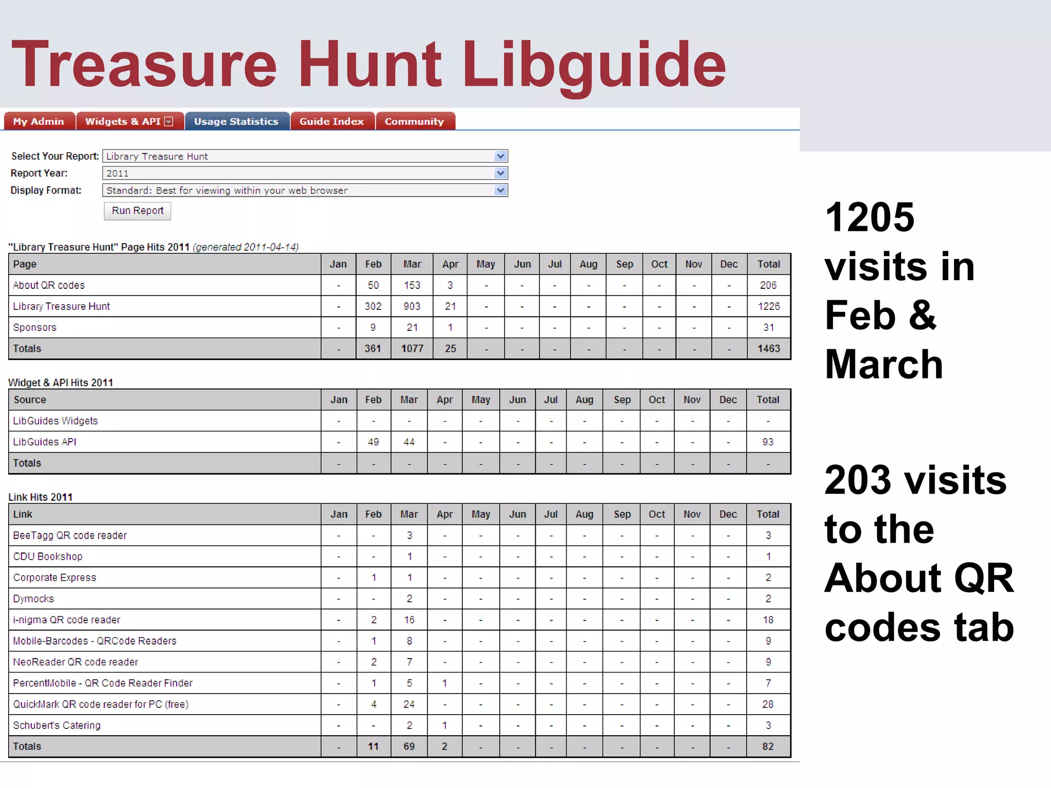 Bit.ly stats for URLs and QR codes