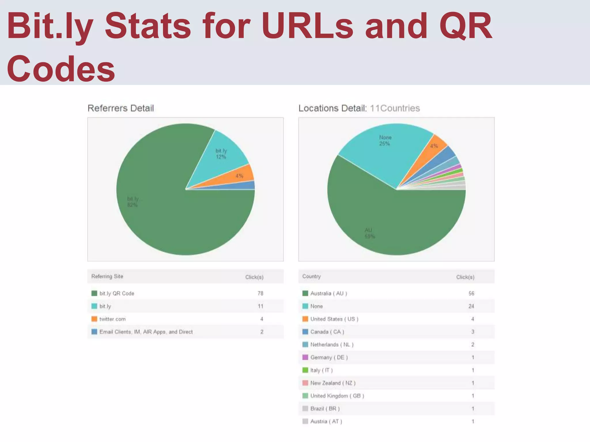 Observations of mobile use in libraryDifferentiating Entry ModesFour different phrases used to indicate modes of entryOn campus, with phone(Achieve great results, live your dream use CDU library )On campus, no phone(Improve your marks by using the library resources)Online, with phone(Now you know your library)Online, no phone(Use CDU library to improve your results)