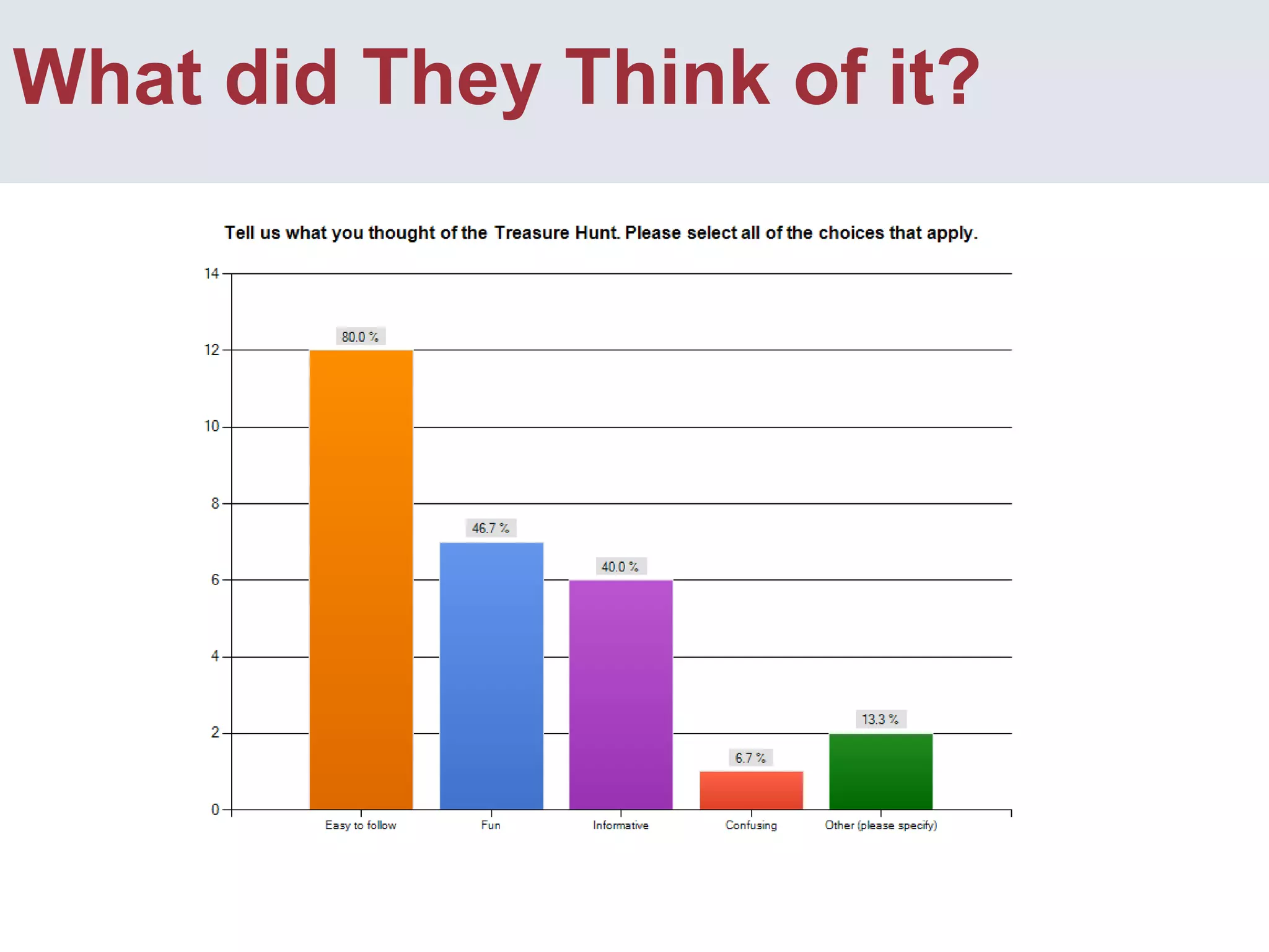 Bit.ly Stats for URLs and QR CodesNote: The accompanying video is embedded in the following slide