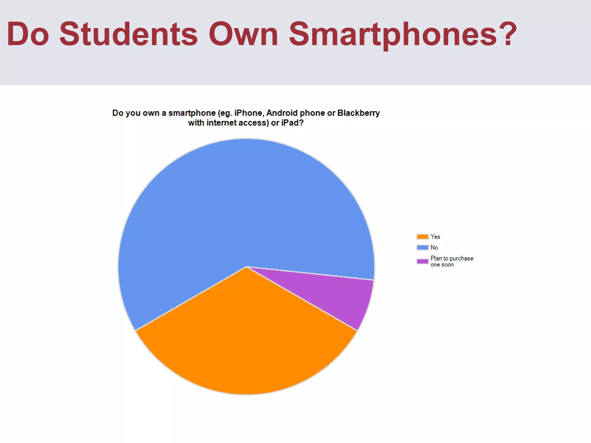 Bit.ly Stats for URLs and QR Codes
