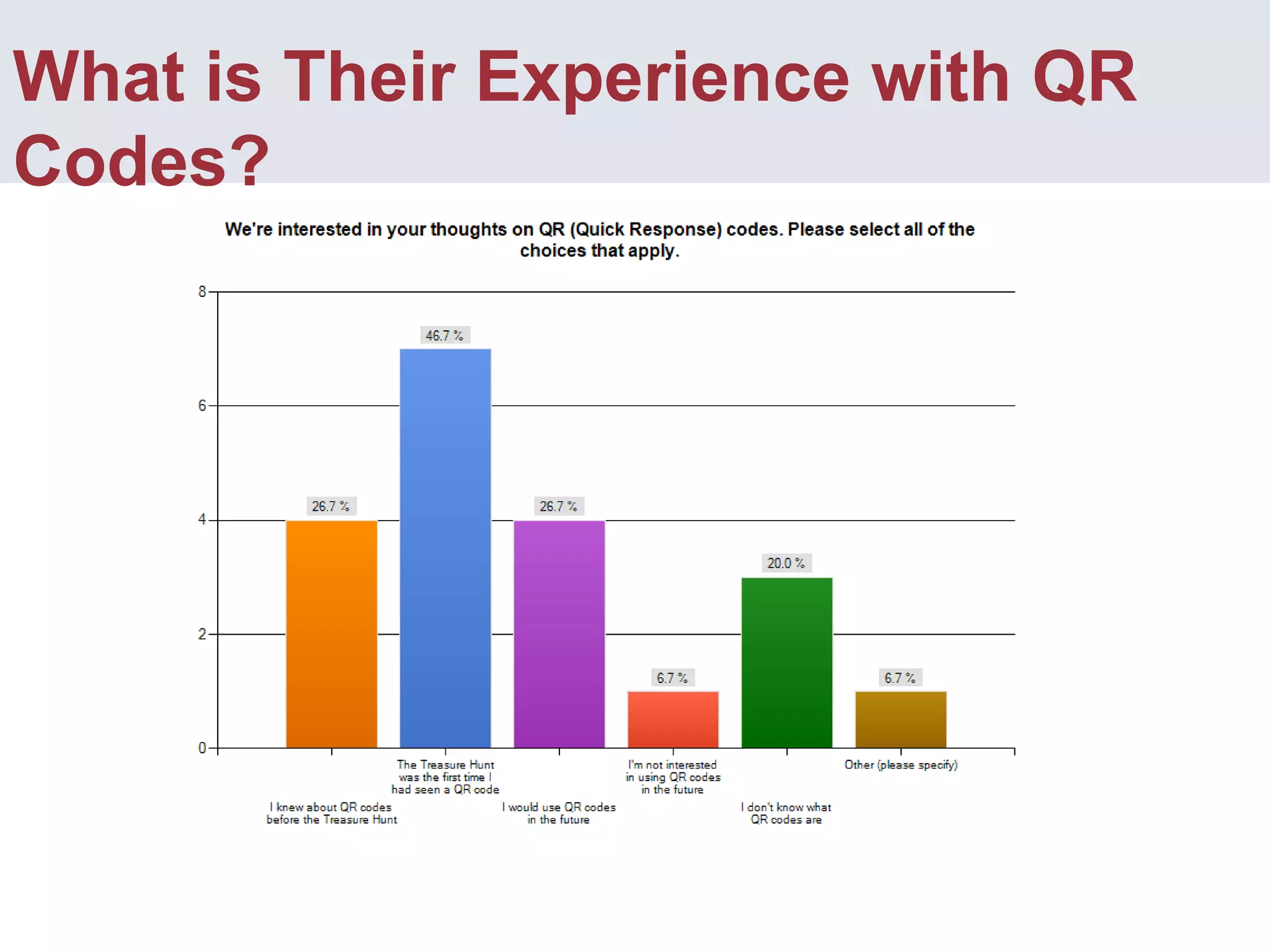 Feedback SurveyVoluntary, no prizes offered7 questions