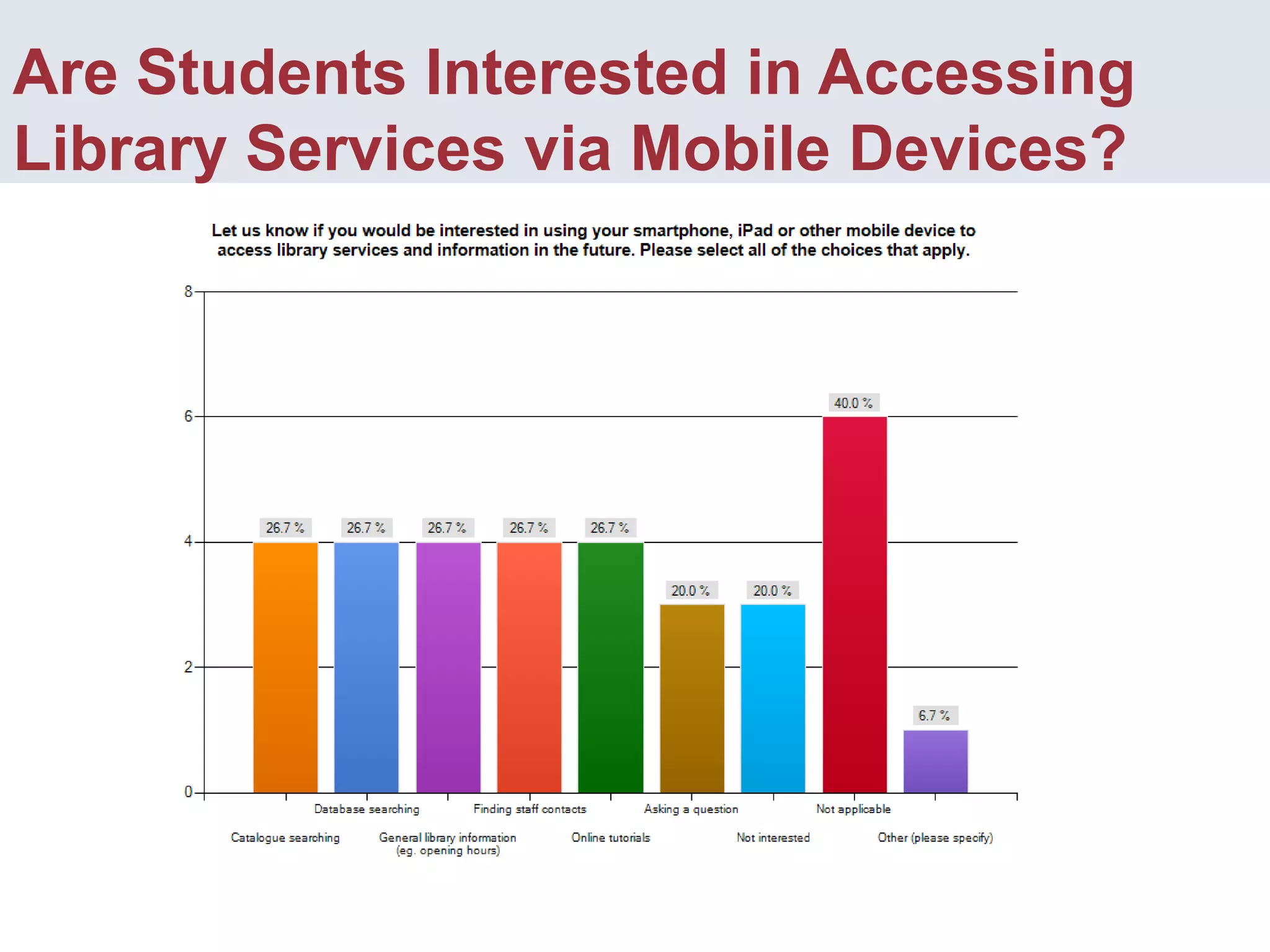 How did Students Hear about the Treasure Hunt?