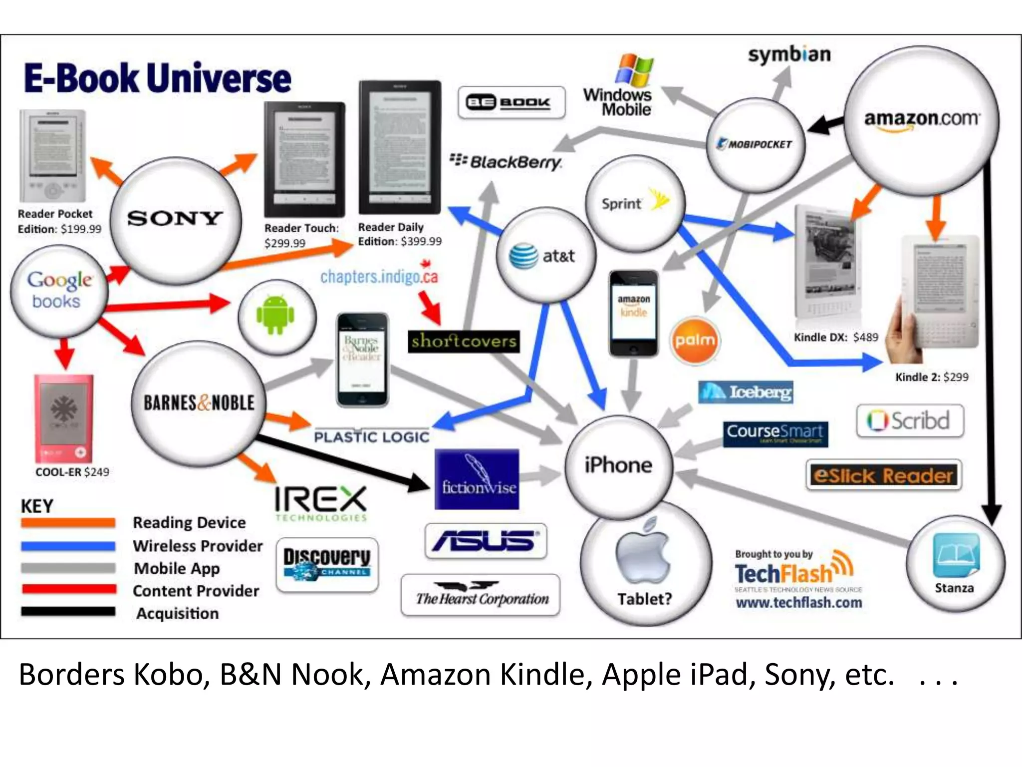 Know Your UsersWhere they are...Libraries are social institutions
