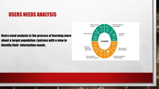 Library Collection Development Process MANAGING COLLECTION DEVELOPMENT PROCESS IN ACADEMIC LIBRARIES. | PPTX