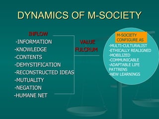 DYNAMICS OF M-SOCIETY   INFLOW   -INFORMATION   VALUE -KNOWLEDGE   FULCRUM -CONTENTS -DEMYSTIFICATION -RECONSTRUCTED IDEAS -MUTUALITY -NEGATION   -HUMANE NET -MULTI-CULTURALIST -ETHICALLY REALIGNED  -MOBILIZED  -COMMUNICABLE -ADAPTABLE LIFE PATTRENS -NEW LEARNINGS M-SOCIETY CONFIGURE AS 
