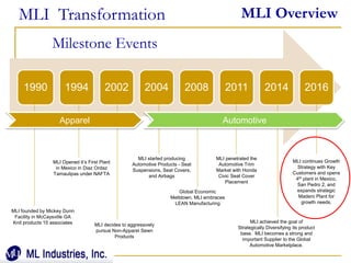 Mli general overview august 2018 website | PPTX