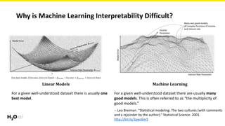 Interpretable Machine Learning | PPT