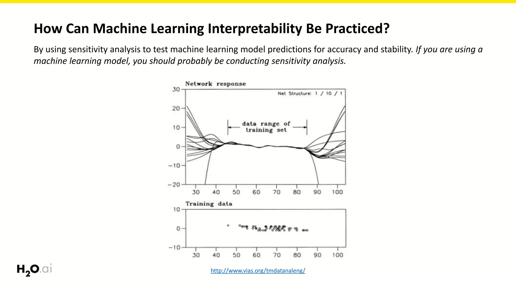 How Can Machine Learning Interpretability Be Practiced?
By using sensitivity analysis to test machine learning model predictions for accuracy and stability. If you are using a
machine learning model, you should probably be conducting sensitivity analysis.
http://www.vias.org/tmdatanaleng/
 