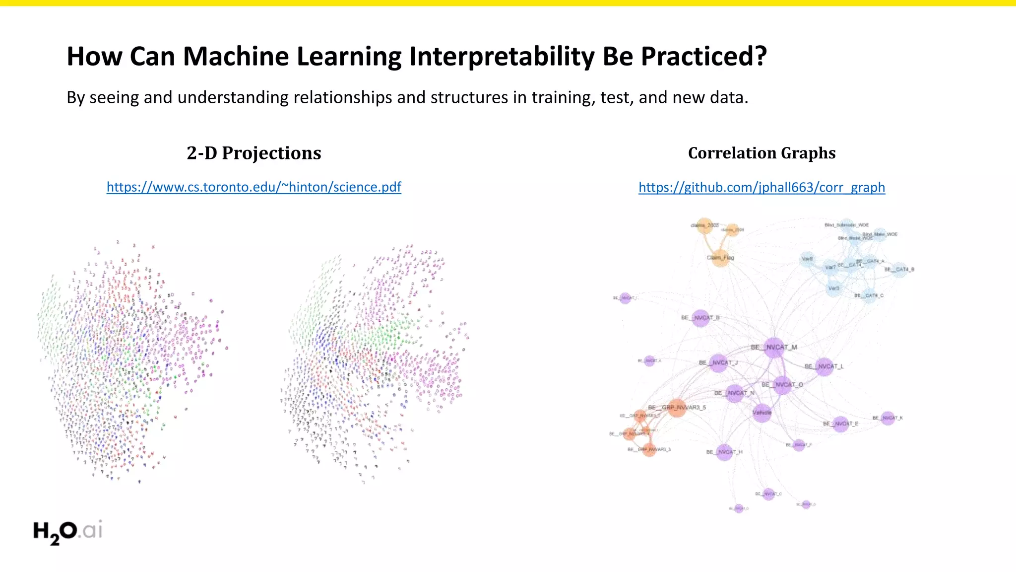 How Can Machine Learning Interpretability Be Practiced?
By seeing and understanding relationships and structures in training, test, and new data.
2-D Projections Correlation Graphs
https://github.com/jphall663/corr_graphhttps://www.cs.toronto.edu/~hinton/science.pdf
 