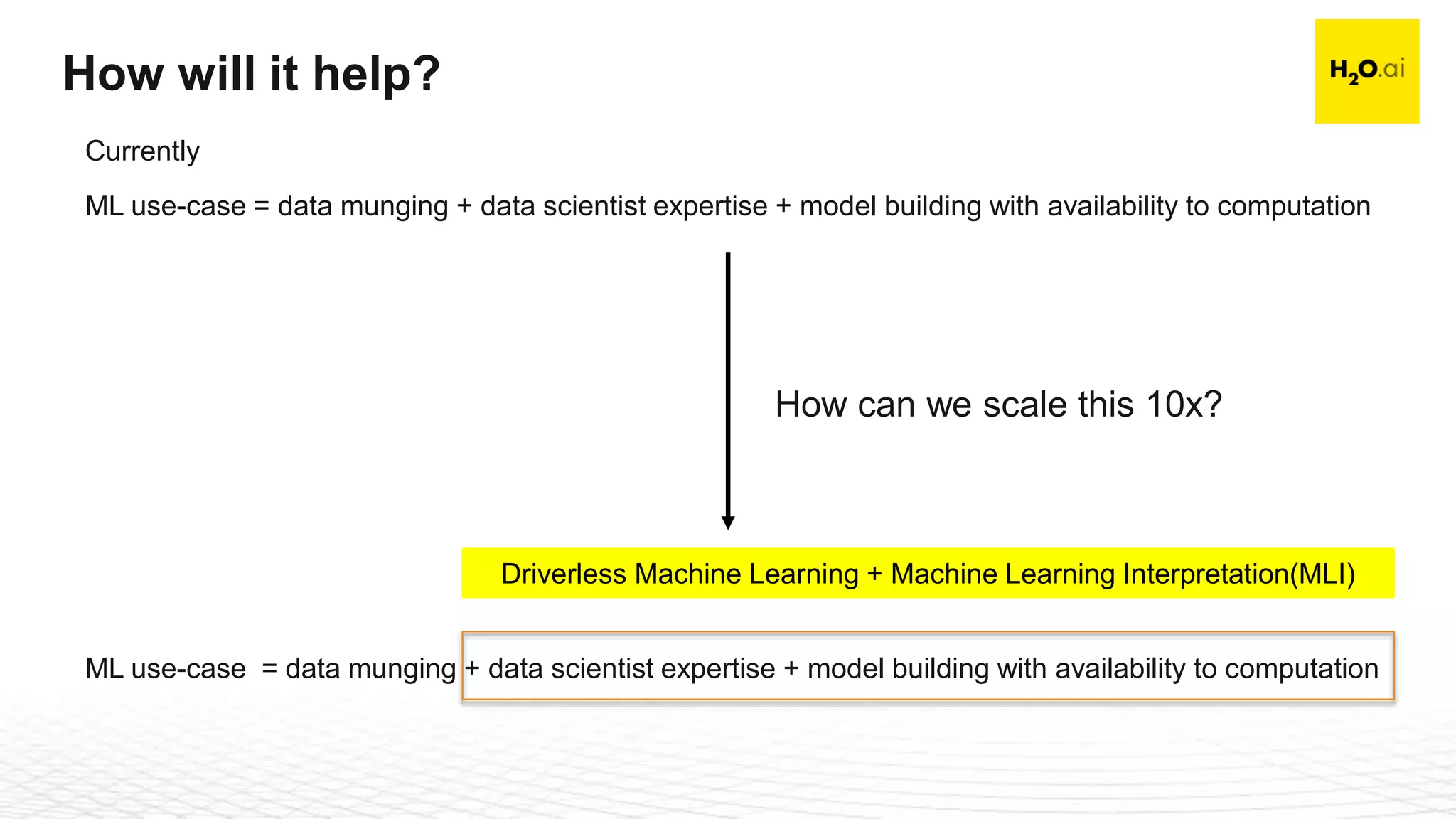 Confidential11
How will it help?
Currently
ML use-case = data munging + data scientist expertise + model building with availability to computation
How can we scale this 10x?
ML use-case = data munging + data scientist expertise + model building with availability to computation
Driverless Machine Learning + Machine Learning Interpretation(MLI)
 