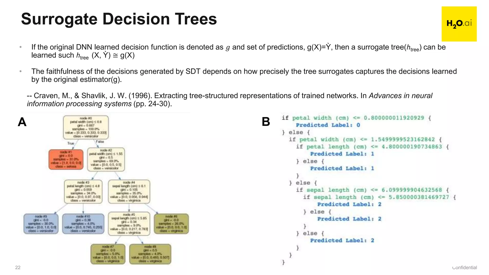 Confidential22 Confidential22
Surrogate Decision Trees
• If the original DNN learned decision function is denoted as 𝑔 and set of predictions, g(X)=Ỳ, then a surrogate tree(𝘩tree) can be
learned such 𝘩tree (X, Ỳ) ≅ g(X)
• The faithfulness of the decisions generated by SDT depends on how precisely the tree surrogates captures the decisions learned
by the original estimator(g).
-- Craven, M., & Shavlik, J. W. (1996). Extracting tree-structured representations of trained networks. In Advances in neural
information processing systems (pp. 24-30).
A B
 