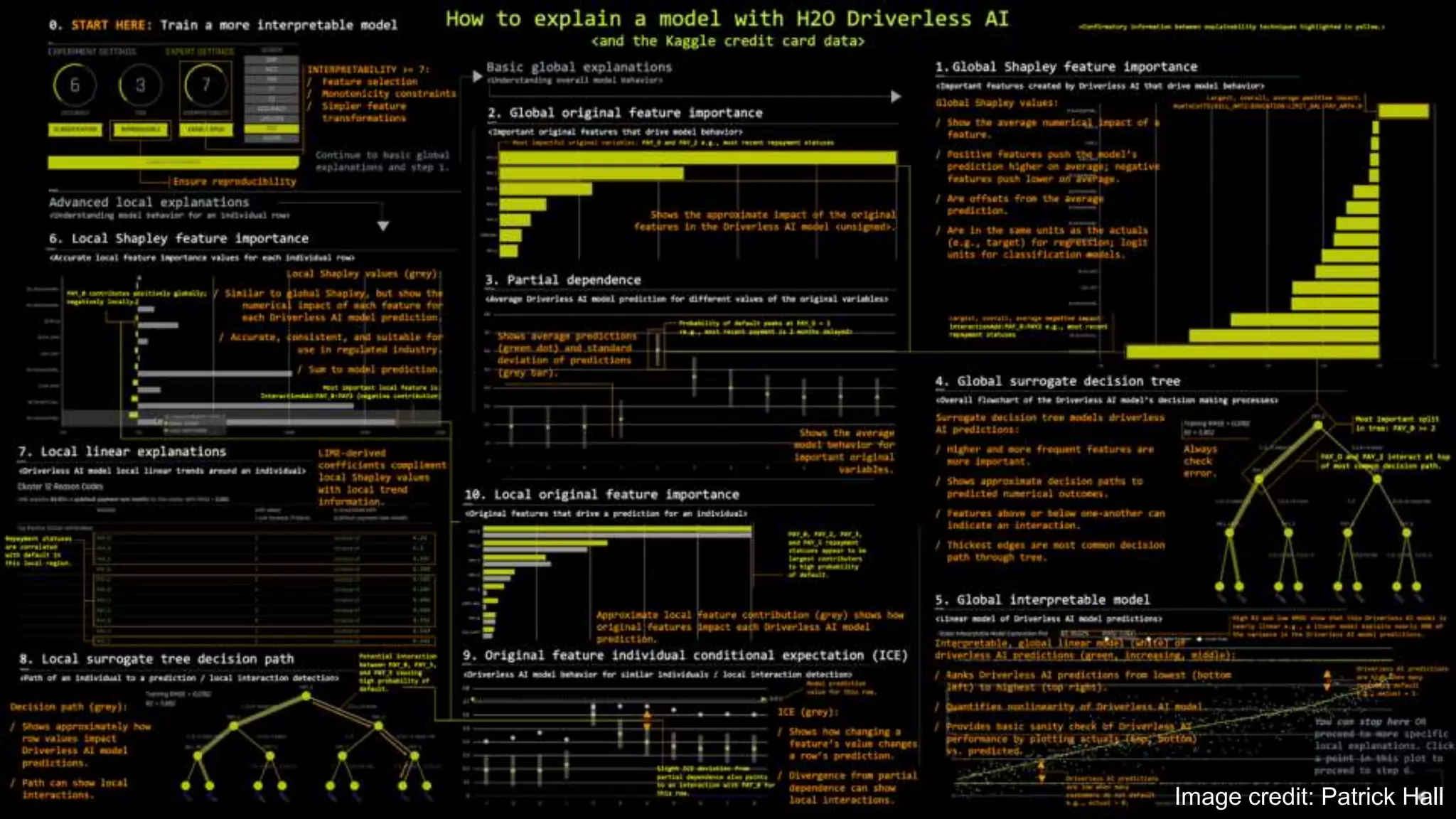 Confidential29
Template
29 Image credit: Patrick Hall
 