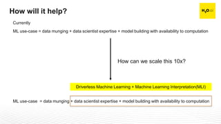 Confidential11
How will it help?
Currently
ML use-case = data munging + data scientist expertise + model building with availability to computation
How can we scale this 10x?
ML use-case = data munging + data scientist expertise + model building with availability to computation
Driverless Machine Learning + Machine Learning Interpretation(MLI)
 