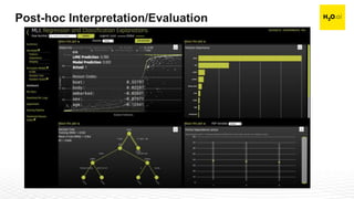 Confidential17
Post-hoc Interpretation/Evaluation
 