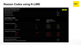 Confidential18
Reason Codes using K-LIME
 