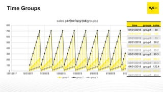 Confidential26
0
100
200
300
400
500
600
700
800
12/21/2017 12/31/2017 1/10/2018 1/20/2018 1/30/2018 2/9/2018 2/19/2018 3/1/2018 3/11/2018
sales per per day (all groups)
0
100
200
300
400
500
600
700
800
12/21/2017 12/31/2017 1/10/2018 1/20/2018 1/30/2018 2/9/2018 2/19/2018 3/1/2018 3/11/2018
sales by group
group 1 group 2 group 3
time groups sales
01/01/2018 group1 30
01/01/2018 group2 100
01/01/2018 group3 10
02/01/2018 group1 60.2
02/01/2018 group2 200.2
02/01/2018 group3 20.2
03/01/2018 group1 90.3
03/01/2018 group2 300.3
03/01/2018 group3 30.3
04/01/2018 group1 120.4
04/01/2018 group2 400.4
04/01/2018 group3 40.4
Time Groups
 