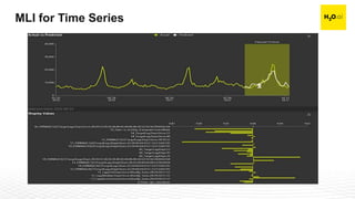 Confidential27
MLI for Time Series
 