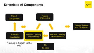 Confidential6
Driverless AI Components
Automatic
Visualization
Machine Learning
Interpretability
Machine Learning
Experimentation
Project
Management
ML
Recipes
Scoring Pipeline
and Deployment
Feature
Engineering
“Brining in human in the
loop”
 