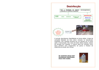 Desinfecção 
Tem a finalidade de destruir microorganismos 
presentes no ambiente hospitalar. 
Seqüência: DESINFECÇÃO 
Balde azul 
SOLUÇÃO 
DESINFETANTE 
RETIRAR 
EXCESSO LIMPEZA DESINFECÇÃO AGUARDAR 10 MIN. 
ENXAGUAR 
A solução desinfetante (desinfetante na forma sólida, à base de 
composto liberador de cloro ativo) utilizada na desinfecção 
hospitalar, tem validade somente por um período de 12 horas 
após a manipulação. Nos casos de sobra deste produto, depois 
de atingida sua validade, o mesmo deve ser utilizado como 
água sanitária para alvejamento de panos e limpeza de 
superfícies de áreas não críticas. 
Os recipientes devem estar 
Devidamente Identificados. 
Anexo ficha modelo. 
Retirar todo o excesso com o 
rodo e a pá, após desprezar em 
balde vermelho com hipoclorito 
APÓS A 
DESINFECÇÃO 
REALIZAR O 
ENXÁGUE 
 