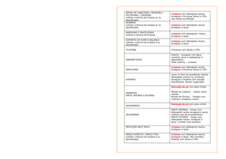 MESAS DE CABECEIRA / REFEIÇÃO / 
POLTRONAS / CADEIRAS 
(utilizar a técnica de limpeza e/ ou 
desinfecção) 
Limpeza com detergente neutro, 
enxaguar e friccionar álcool a 70% 
nas mesas de refeição. 
BIOMBOS 
(utilizar a técnica de limpeza e/ ou 
desinfecção) 
Limpeza com detergente neutro, 
enxaguar e secar. 
BANCADAS E PRATELEIRAS 
(utilizar a técnica de limpeza Limpeza com detergente neutro, 
enxaguar e secar. 
SUPORTES DE SORO E BALANÇA 
(utilizar a técnica de limpeza e ou 
desinfecção) 
Limpeza com detergente neutro, 
enxaguar e secar. 
TELEFONE Friccionar com álcool a 70%. 
SABONETEIRAS 
Interior - enxaguar com água 
corrente, secar e reabastecer a 
saboneteira. 
Parte externa - Limpeza. 
PAPELEIRAS 
Limpeza com detergente neutro, 
enxaguar e friccionar álcool a 70%. 
EXPURGO 
Lavar no final do expediente usando 
detergente (neutro ou multiuso), 
enxaguar e finalizar com solução 
desinfetante. Manter organizado. 
ARMÁRIOS 
PARTE INTERNA e EXTERNA 
Remoção de pó com pano úmido 
Móveis de madeira - utilizar lustra 
móveis. 
Móveis de fórmica - limpeza com 
multiuso, enxaguar e secar . 
ESCANINHOS 
Remoção de pó com pano úmido 
GELADEIRAS 
PARTE INTERNA – limpar com 
detergente neutro enxaguar e secar. 
(utilizar luva de procedimento) 
PARTE EXTERNA – limpar com 
detergente neutro, enxaguar e 
secar. (utilizar luva amarela) 
PROTEÇÃO BATE MACA Limpeza com detergente neutro, 
enxaguar e secar. 
BERÇO ACRÍLICO / BERÇO FIXO 
(utilizar a técnica de limpeza e ou 
desinfecção) 
Limpeza com detergente neutro, 
enxaguar e secar. Nos colchões, 
finalizar com álcool a 70%. 
 