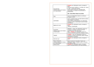 INCUBADORA 
(utilizar a técnica de limpeza 
e ou desinfecção) 
Limpeza com detergente neutro, enxaguar e 
secar. 
Friccionar parte metálica e o colchão com álcool 
a 70%, 3 vezes para finalizar. 
Outras ações deverão ser realizadas pela 
enfermagem ou equipe de manutenção do 
equipamento. 
obs.: não utilizar álcool no acrílico. 
PIAS Lavar com detergente (neutro ou multiuso), 
enxaguar e secar. 
CONTAINER 
Levar o container para uma área externa própria 
para lavagem de container. 
Lavar interna e externamente com detergente, 
enxaguar e fazer a desinfecção usando solução 
desinfetante. 
ABRIGO DE LIXO 
Limpeza com detergente neutro, enxaguar e 
secar. 
Realizar a desinfecção. 
ELEVADOR 
(utilizar a técnica de limpeza 
e desinfecção) 
PAREDES – limpar com detergente (neutro ou 
multiuso) e enxaguar usando movimento 
unidirecional de cima para baixo. 
PISO – limpeza com detergente (neutro ou 
multiuso) de dentro para fora, enxaguar e secar. 
TANQUE 
Limpeza - lavar com detergente (neutro ou 
multiuso) e auxílio da escovinha, aplicar solução 
desinfetante e enxaguar. 
FOCO DE LUZ 
Limpeza com detergente neutro, enxaguar e 
secar. 
MESA CIRÚRGICA 
(utilizar a técnica de limpeza 
e ou desinfecção) 
Retirar excesso de secreções, limpar com 
detergente neutro, enxaguar, secar e friccionar 
com álcool a 70%. 
BEBEDOUROS Limpeza com detergente neutro, enxaguar, 
secar e friccionar álcool a 70% nas torneiras. 
 