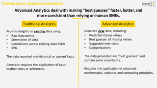 Advanced Analytics deal with making “best guesses” faster,better,and
more consistentthan relying on human SMEs.
Provide insights on existing data using:
• Raw data points
• Summaries of data
• Calculations across existing data fields
• KPIs
The data reported are historical or current facts.
Generally requires the application of basic
mathematics or arithmetic.
Generate new data, including:
• Predicted future values
• Best guesses of missing values
• Suggested next steps
• Categorizations
The data generated are “best guesses” and
contain some uncertainty.
Requires the application of advanced
mathematics, statistics and computing principles.
TraditionalAnalytics AdvancedAnalytics
Traditional vs. Advanced Analytics
 
