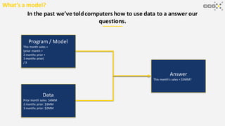 In the past we’ve toldcomputers how to use data to a answer our
questions.
Data
Prior month sales: $4MM
2 months prior: $3MM
3 months prior: $2MM
Program / Model
This month sales =
(prior month +
2 months prior +
3 months prior)
/ 3
Answer
This month’s sales = $3MM?
What’s a model?
 