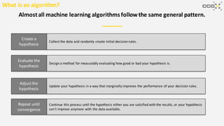 Collect the data and randomly create initial decision rules.
Design a method for measurably evaluating how good or bad your hypothesis is.
Update your hypothesis in a way that marginally improves the performance of your decision rules.
Continue this process until the hypothesis either you are satisfied with the results, or your hypothesis
can’t improve anymore with the data available.
Almostall machine learning algorithms followthe same general pattern.
Create a
hypothesis
Evaluate the
hypothesis
Adjustthe
hypothesis
Repeat until
convergence
What is an algorithm?
 
