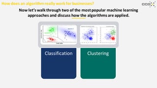 Now let’s walkthrough two of the mostpopular machine learning
approaches and discuss how the algorithms are applied.
How does an algorithm really workfor businesses?
Classification Clustering
 