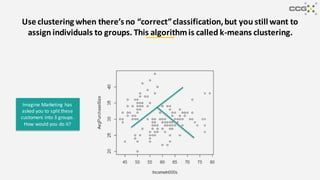 Use clustering when there’s no “correct”classification,but you still want to
assign individuals to groups. This algorithmis called k-means clustering.
Imagine Marketing has
asked you to split these
customers into 3 groups.
How would you do it?
 
