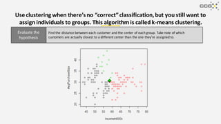 Use clustering when there’s no “correct”classification,but you still want to
assign individuals to groups. This algorithmis called k-means clustering.
Find the distance between each customer and the center of each group. Take note of which
customers are actually closest to a different center than the one they’re assigned to.
Evaluate the
hypothesis
 