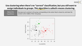 Use clustering when there’s no “correct”classification,but you still want to
assign individuals to groups. This algorithmis called k-means clustering.
Reassign each customer to the group corresponding to the center they’re closest to, and move the
anchors to the middle of their new group.
Adjustthe
hypothesis
 
